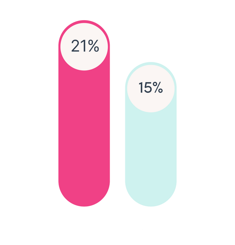 Real results start
<strong>here</strong>