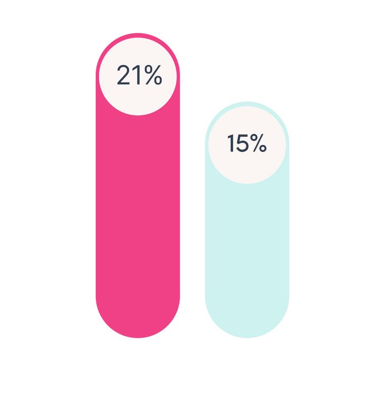 Real results start
with <strong>Mounjaro</strong>